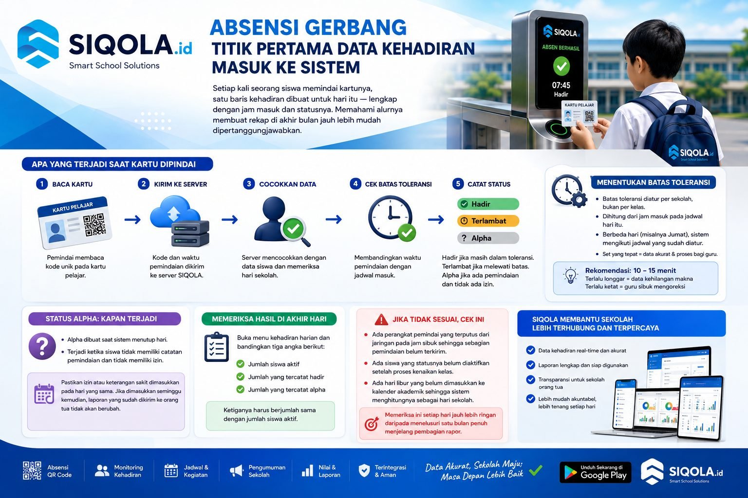 Panduan Absensi Gerbang: Dari Pemindaian Sampai Rekap Harian